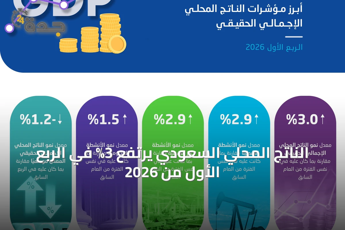 الناتج المحلي السعودي يرتفع 3% في الربع الأول من 2026
