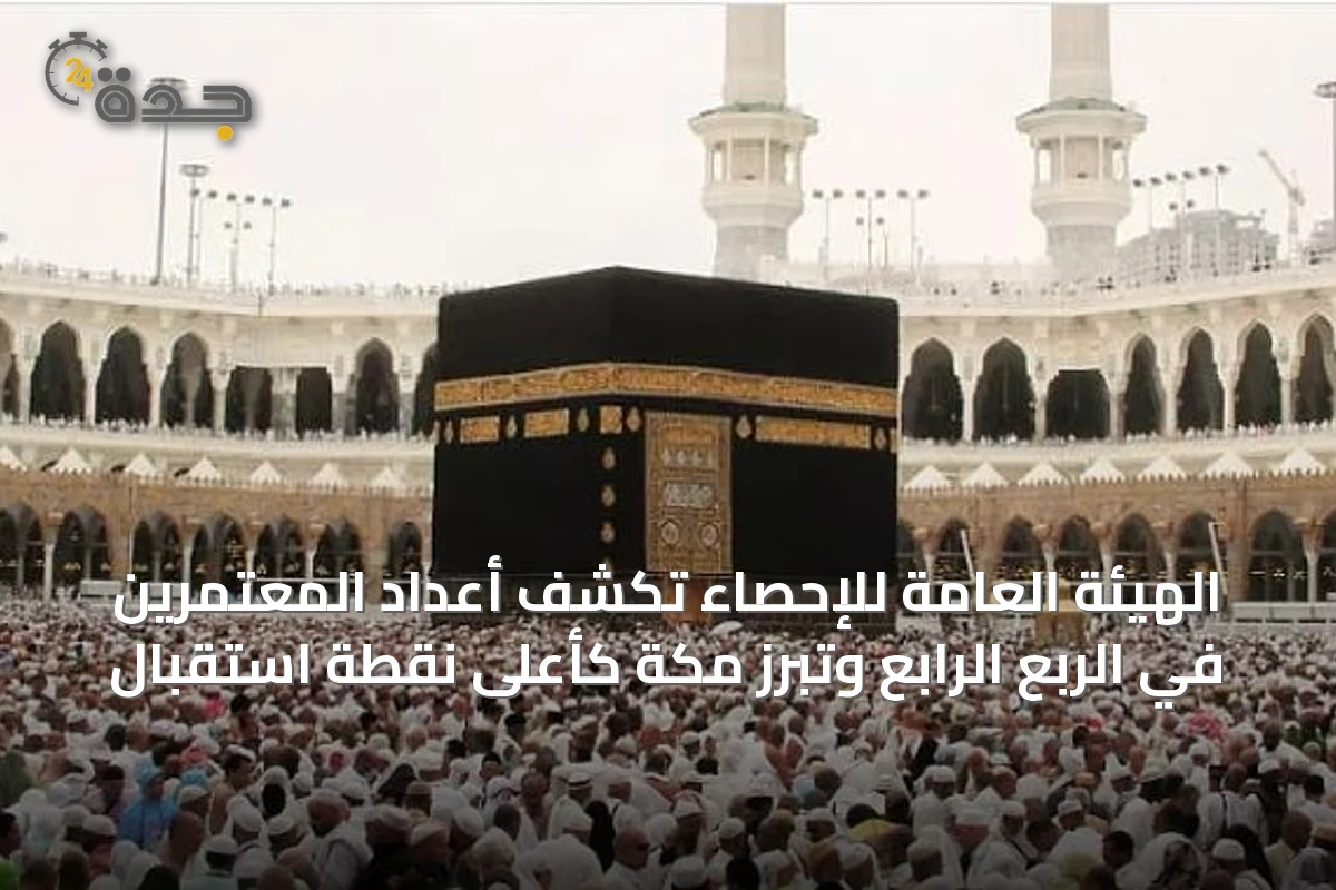 الهيئة العامة للإحصاء تكشف أعداد المعتمرين في الربع الرابع وتبرز مكة كأعلى نقطة استقبال