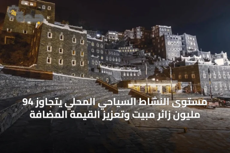 مستوى النشاط السياحي المحلي يتجاوز 94 مليون زائر مبيت وتعزيز القيمة المضافة