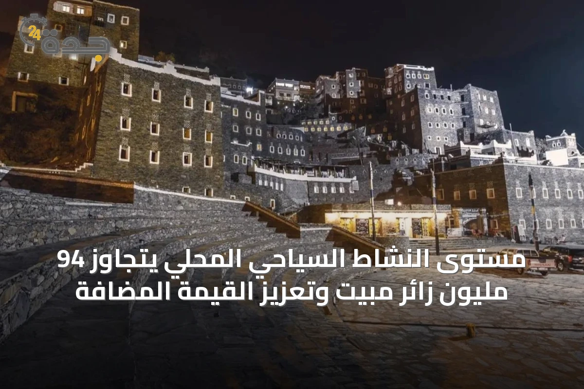 مستوى النشاط السياحي المحلي يتجاوز 94 مليون زائر مبيت وتعزيز القيمة المضافة
