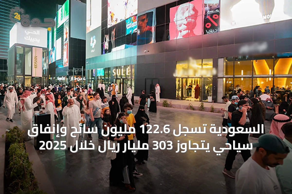 السعودية تسجل 122.6 مليون سائح وإنفاق سياحي يتجاوز 303 مليار ريال خلال 2025