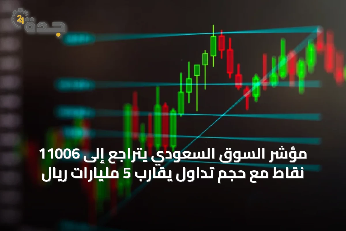 مؤشر السوق السعودي يتراجع إلى 11006 نقاط مع حجم تداول يقارب 5 مليارات ريال