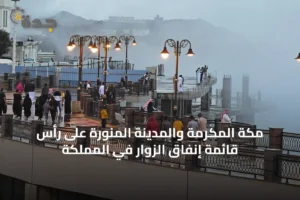 مكة المكرمة والمدينة المنورة على رأس قائمة إنفاق الزوار في المملكة 3 article 58626