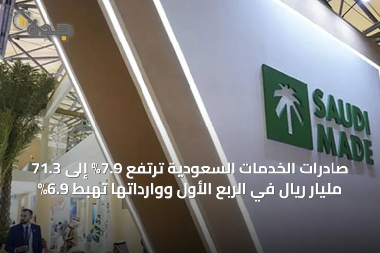صادرات الخدمات السعودية ترتفع 7.9% إلى 71.3 مليار ريال في الربع الأول ووارداتها تهبط 6.9%