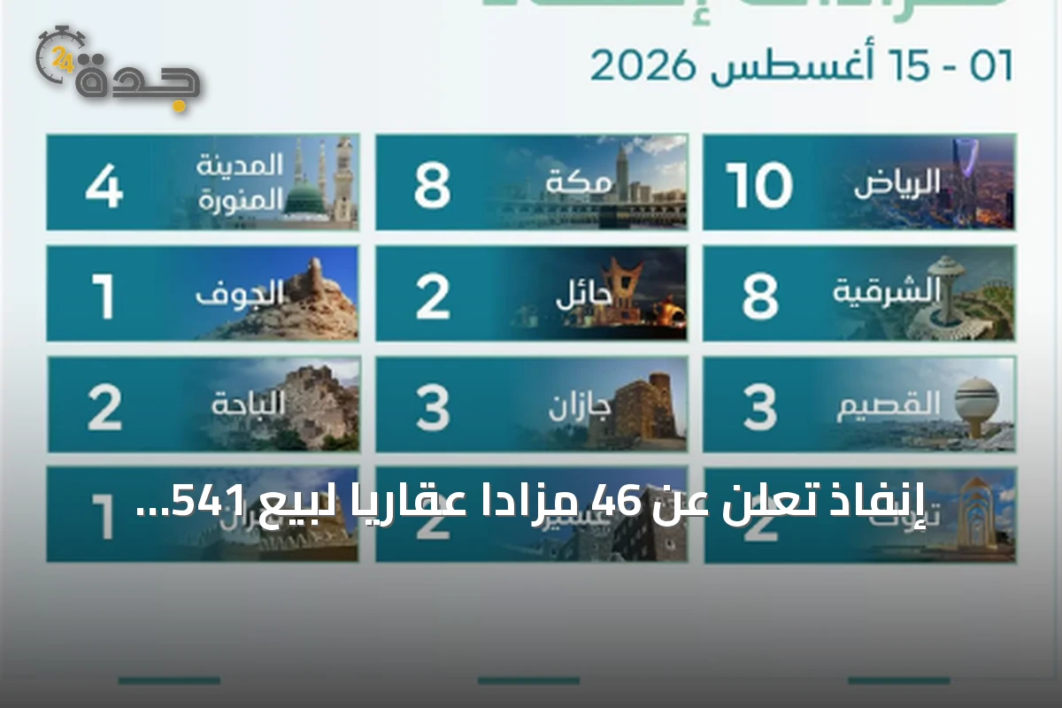 إنفاذ تعلن عن 46 مزادًا عقاريًا لبيع 541 أصلًا في أغسطس 2026