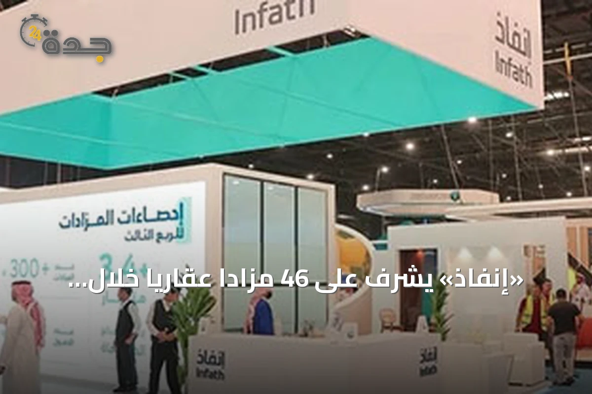 «إنفاذ» يُشرف على 46 مزاداً عقارياً خلال النصف الأول من أغسطس 2026