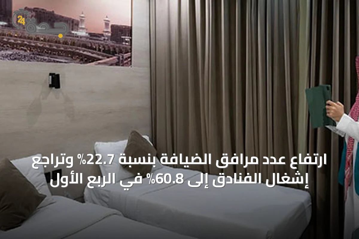 ارتفاع عدد مرافق الضيافة بنسبة 22.7% وتراجع إشغال الفنادق إلى 60.8% في الربع الأول