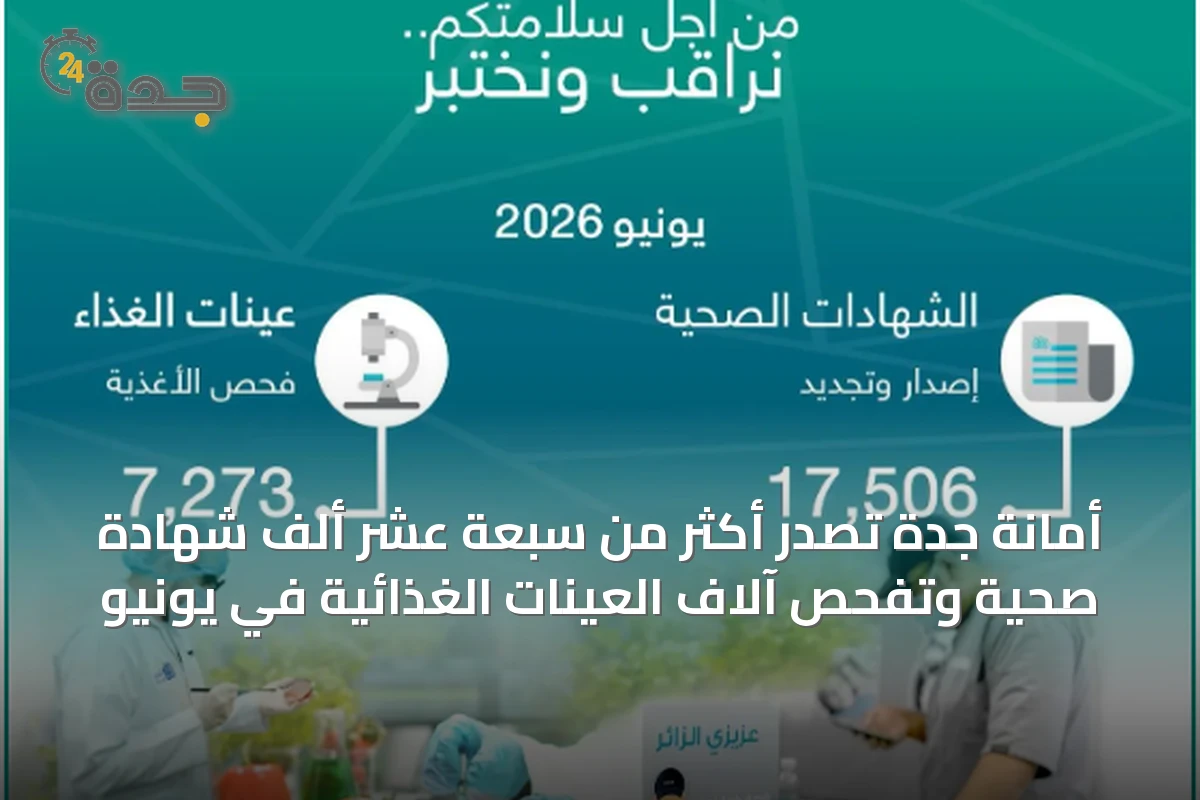 أمانة جدة تصدر أكثر من سبعة عشر ألف شهادة صحية وتفحص آلاف العينات الغذائية في يونيو