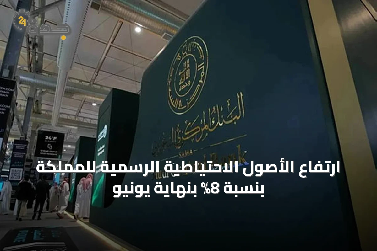 ارتفاع الأصول الاحتياطية الرسمية للمملكة بنسبة 8% بنهاية يونيو