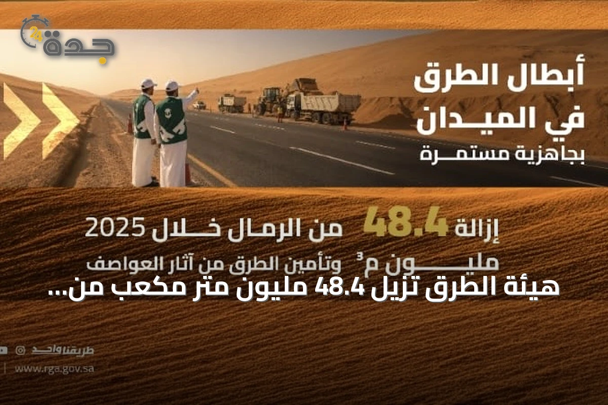 هيئة الطرق تزيل 48.4 مليون متر مكعب من الرمال عن حرم الطرق خلال 2025
