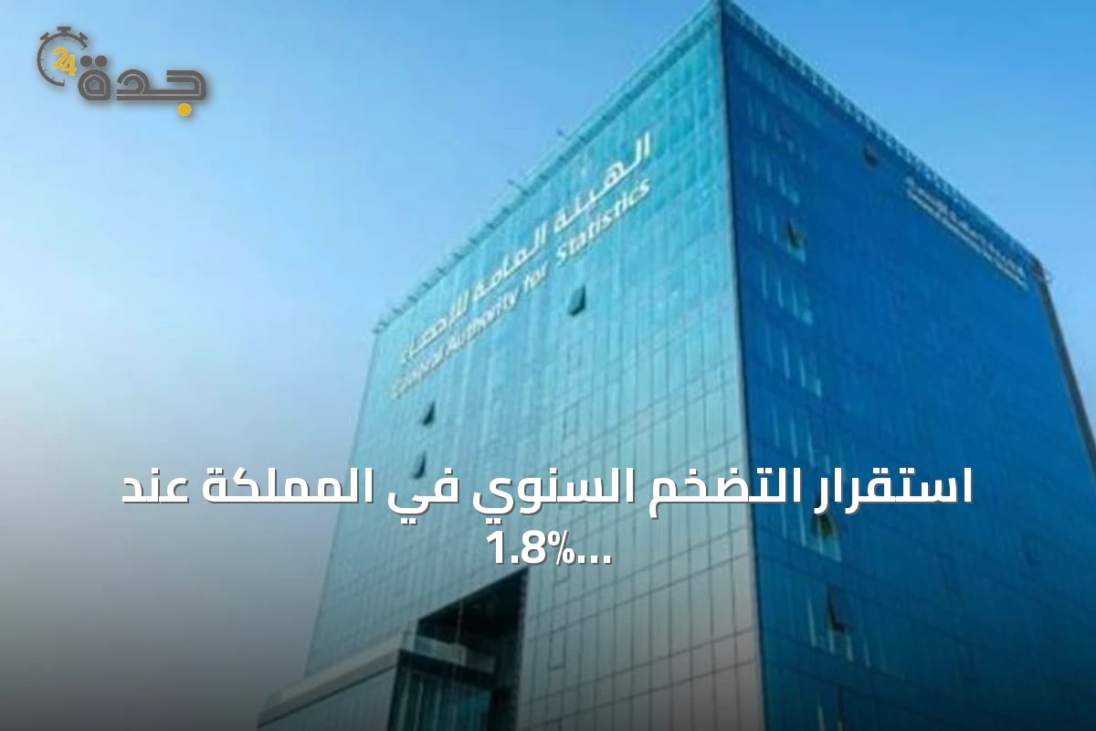 استقرار التضخم السنوي في المملكة عند 1.8% خلال يونيو 2026