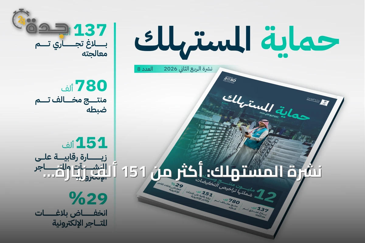 نشرة المستهلك: أكثر من 151 ألف زيارة رقابية و137 ألف بلاغ في الربع الثاني من 2026