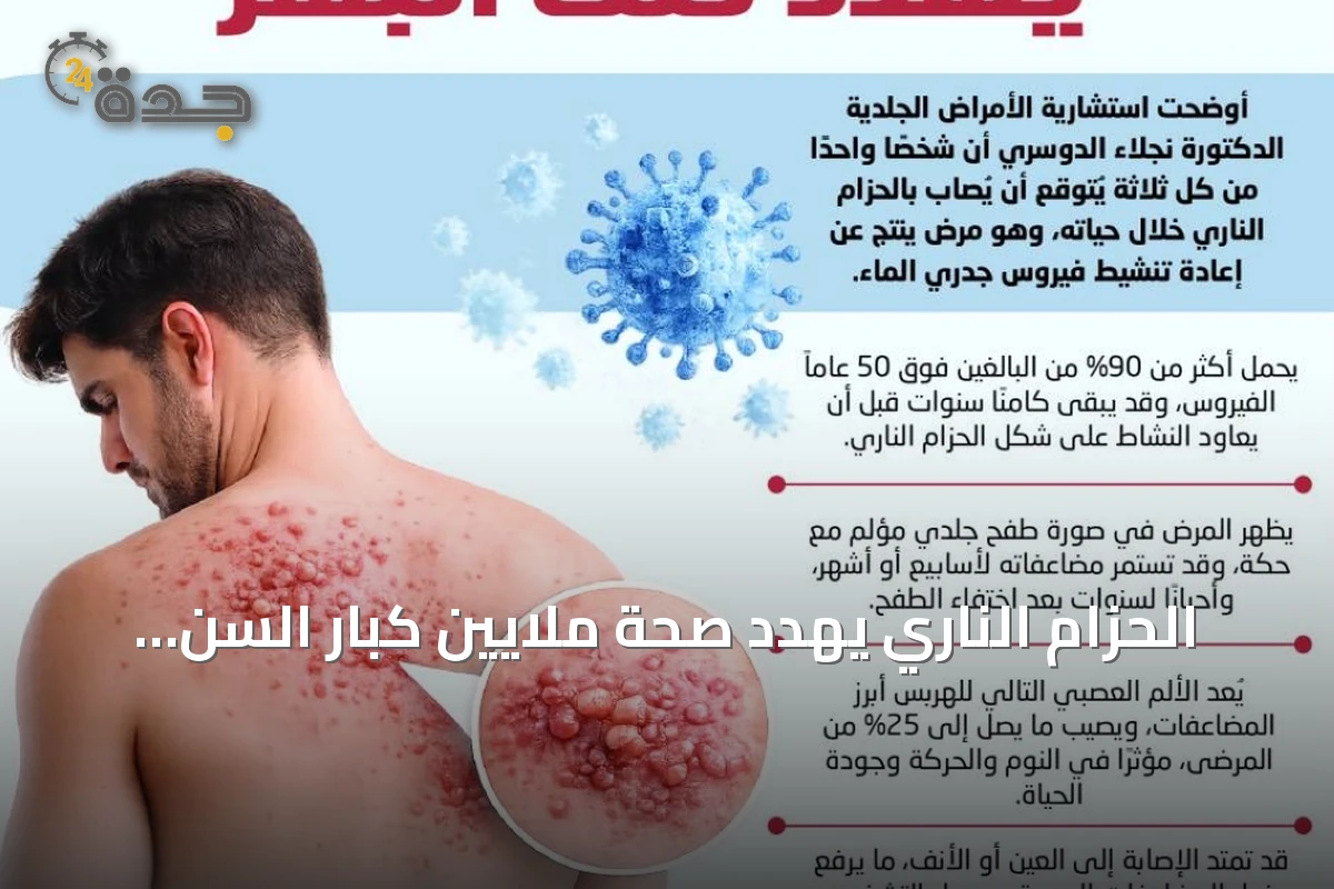 الحزام الناري يهدد صحة ملايين كبار السن حول العالم