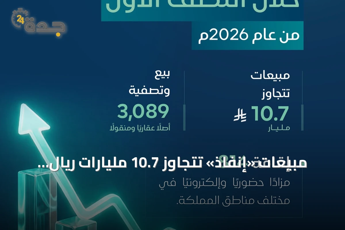 مبيعات «إنفاذ» تتجاوز 10.7 مليارات ريال في النصف الأول من 2026 عبر 814 مزاداً