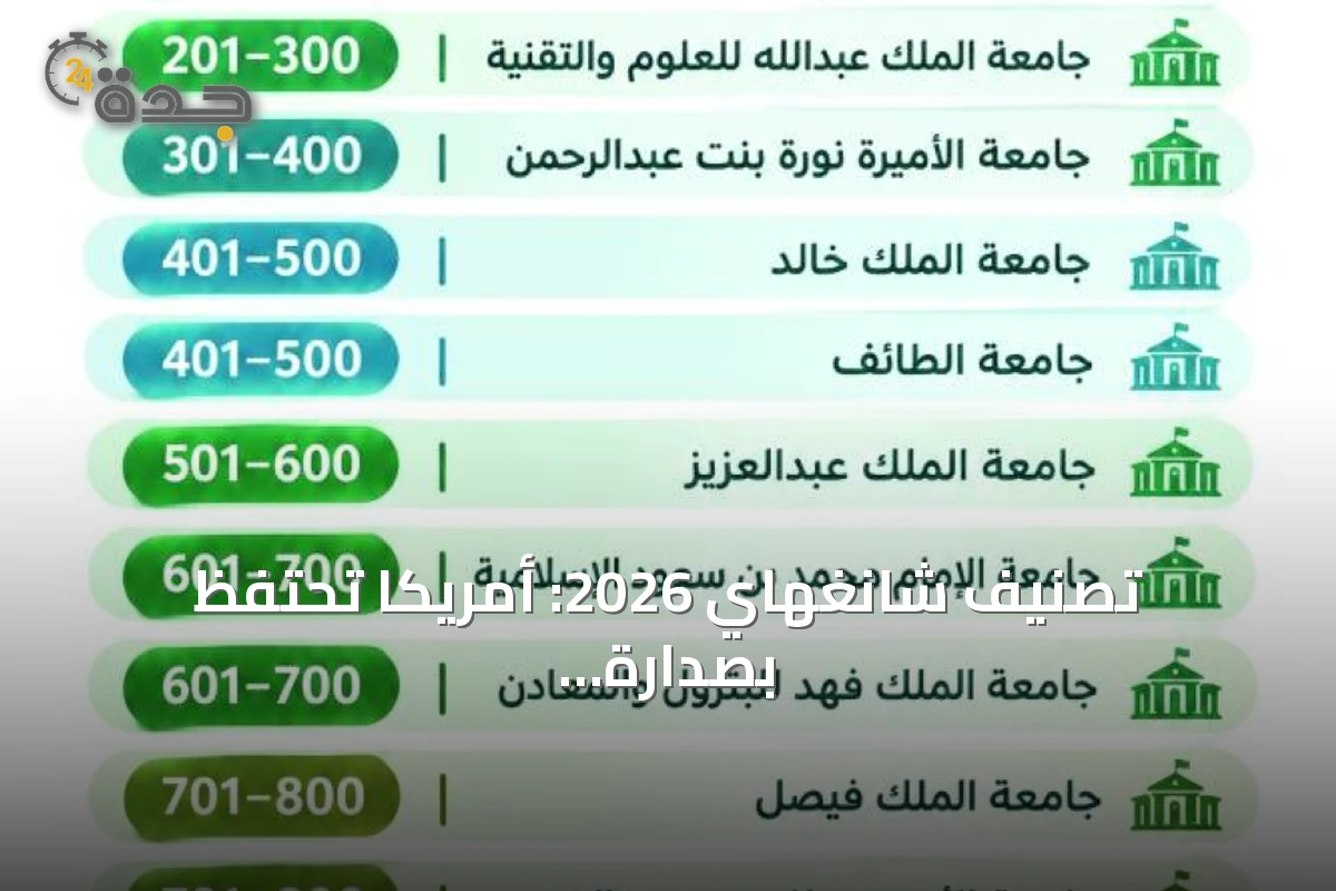 تصنيف شانغهاي 2026: أمريكا تحتفظ بصدارة القمة والصين تتوسع عدديًا