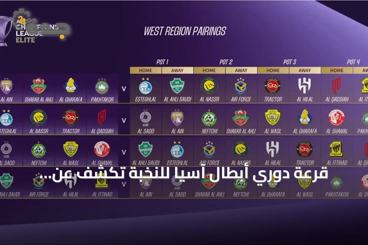 قرعة دوري أبطال آسيا للنخبة تكشف عن مواجهات صعبة للأندية السعودية