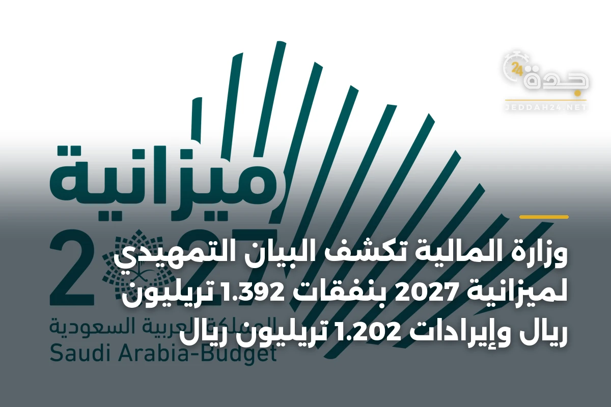 وزارة المالية تكشف البيان التمهيدي لميزانية 2027 بنفقات 1.392 تريليون ريال وإيرادات 1.202 تريليون ريال 1 وزارة المالية تكشف البيان التمهيدي لميزانية 2027 بنفقات 1.392 تريليون ريال وإيرادات 1.202 تريليون ريال