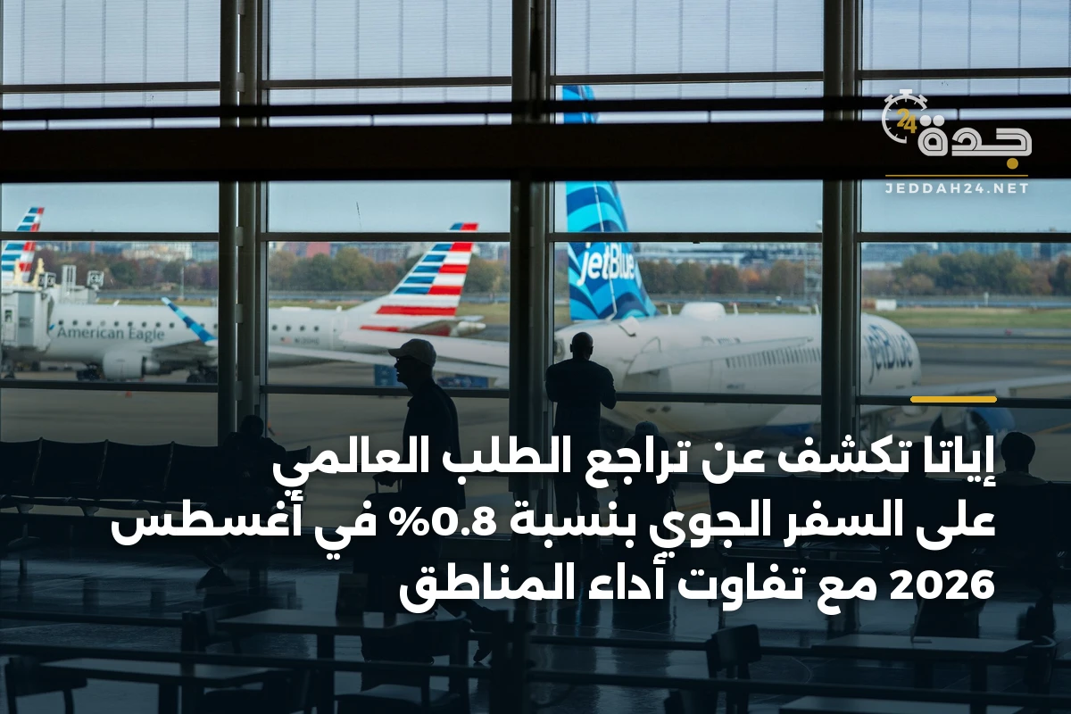 إياتا تكشف عن تراجع الطلب العالمي على السفر الجوي بنسبة 0.8% في أغسطس 2026 مع تفاوت أداء المناطق 1 إياتا تكشف عن تراجع الطلب العالمي على السفر الجوي بنسبة 0.8% في أغسطس 2026 مع تفاوت أداء المناطق