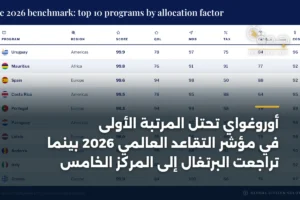 أوروغواي تحتل المرتبة الأولى في مؤشر التقاعد العالمي 2026 بينما تراجعت البرتغال إلى المركز الخامس 3 article 357222