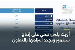 أوبك بلس تبقي على إنتاج سبتمبر وتجدد التزامها بالتعاون 4 article 361660