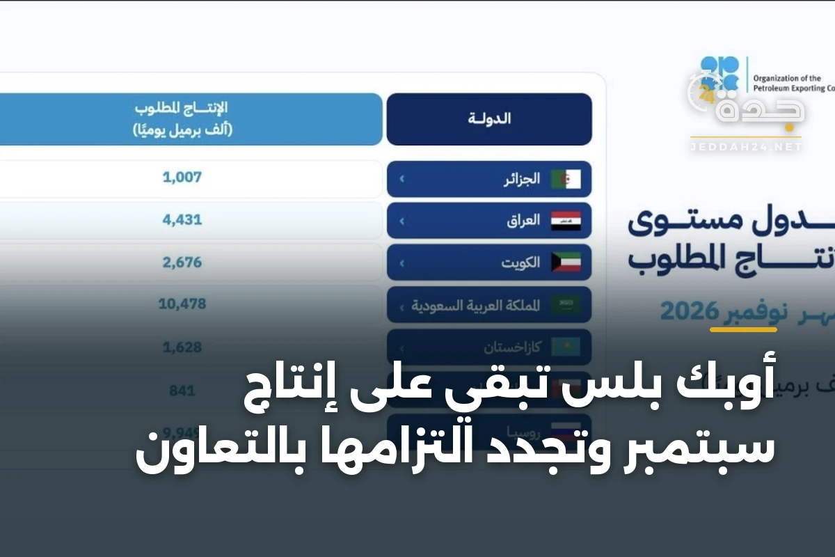 أوبك بلس تبقي على إنتاج سبتمبر وتجدد التزامها بالتعاون 1 أوبك بلس تبقي على إنتاج سبتمبر وتجدد التزامها بالتعاون