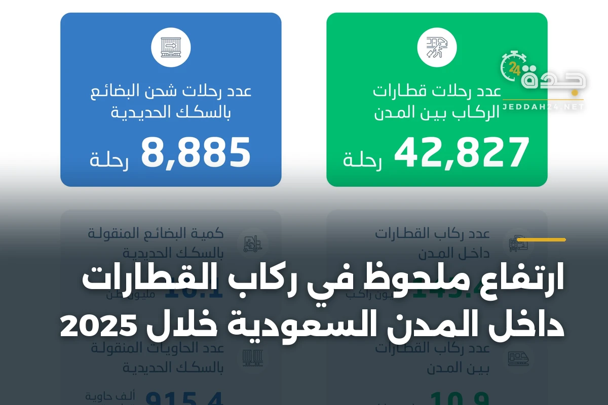ارتفاع ملحوظ في ركاب القطارات داخل المدن السعودية خلال 2025