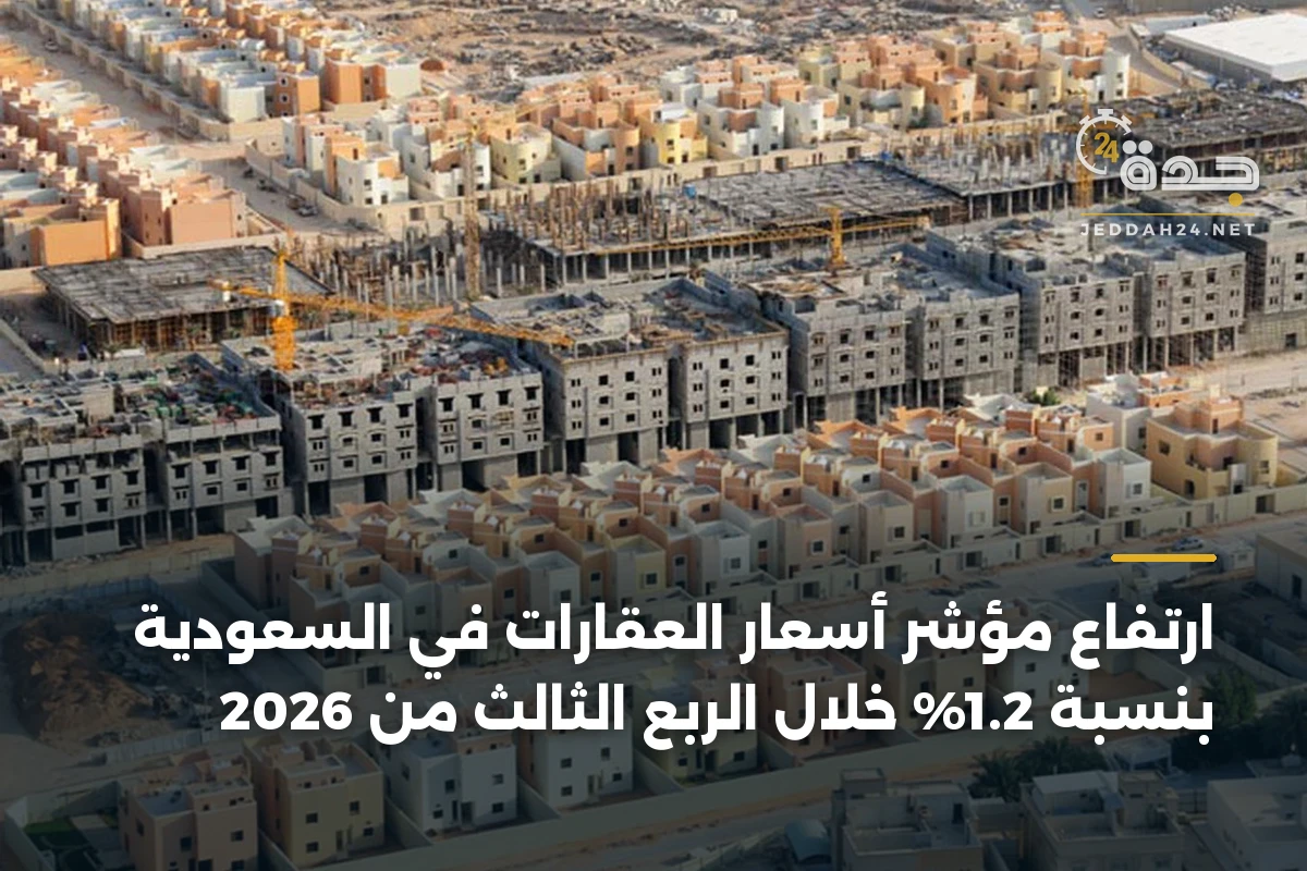 ارتفاع مؤشر أسعار العقارات في السعودية بنسبة 1.2% خلال الربع الثالث من 2026 1 ارتفاع مؤشر أسعار العقارات في السعودية بنسبة 1.2% خلال الربع الثالث من 2026