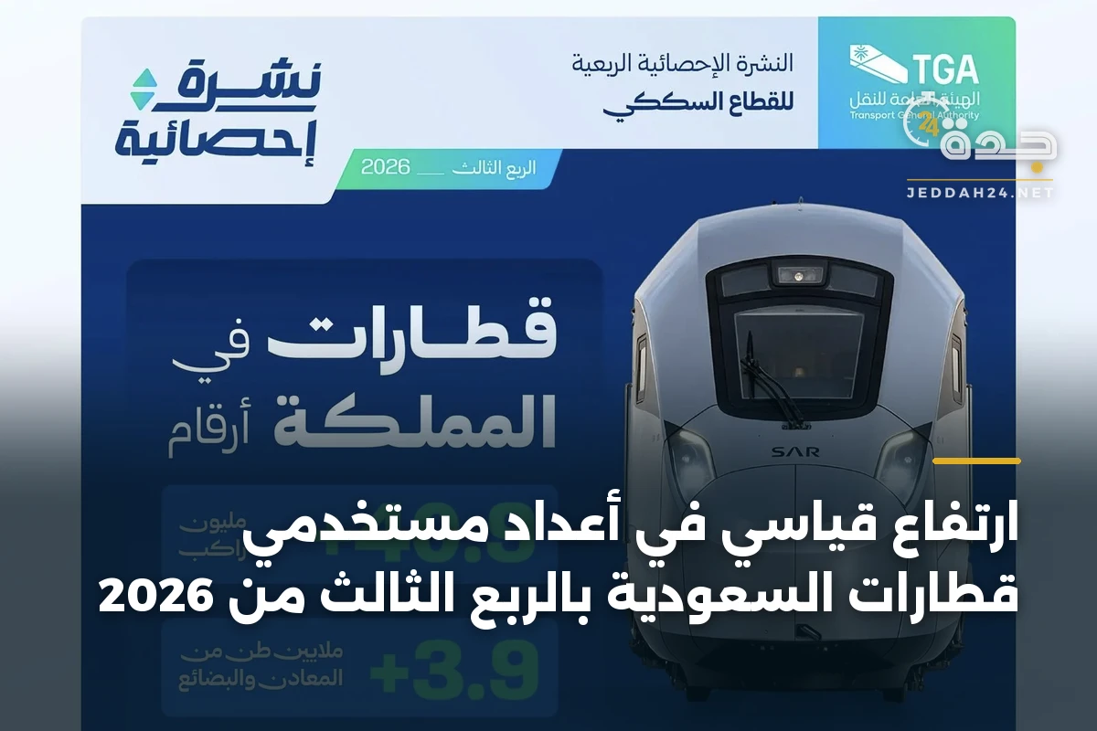 ارتفاع قياسي في أعداد مستخدمي قطارات السعودية بالربع الثالث من 2026 1 ارتفاع قياسي في أعداد مستخدمي قطارات السعودية بالربع الثالث من 2026