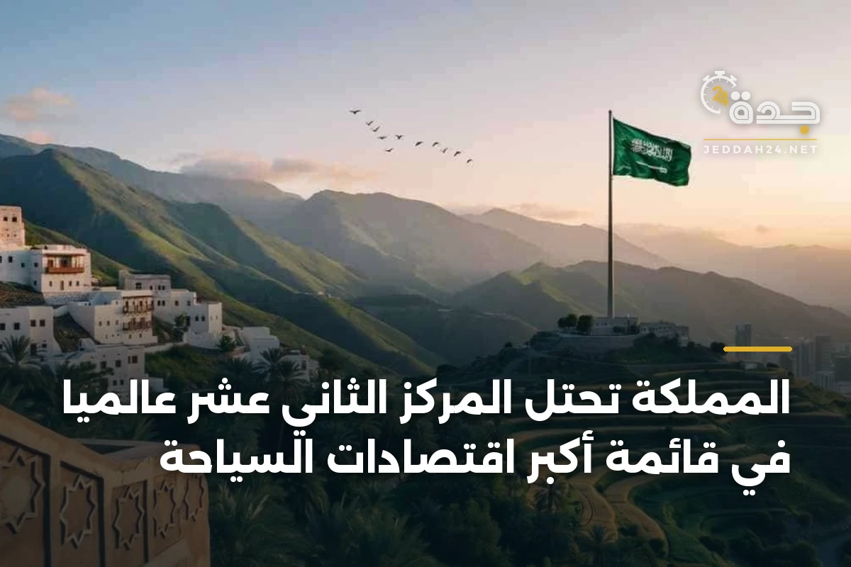 المملكة تحتل المركز الثاني عشر عالمياً في قائمة أكبر اقتصادات السياحة 1 المملكة تحتل المركز الثاني عشر عالمياً في قائمة أكبر اقتصادات السياحة