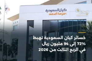 خسائر كيان السعودية تهبط 72% إلى 94 مليون ريال في الربع الثالث من 2026 3 article 435636