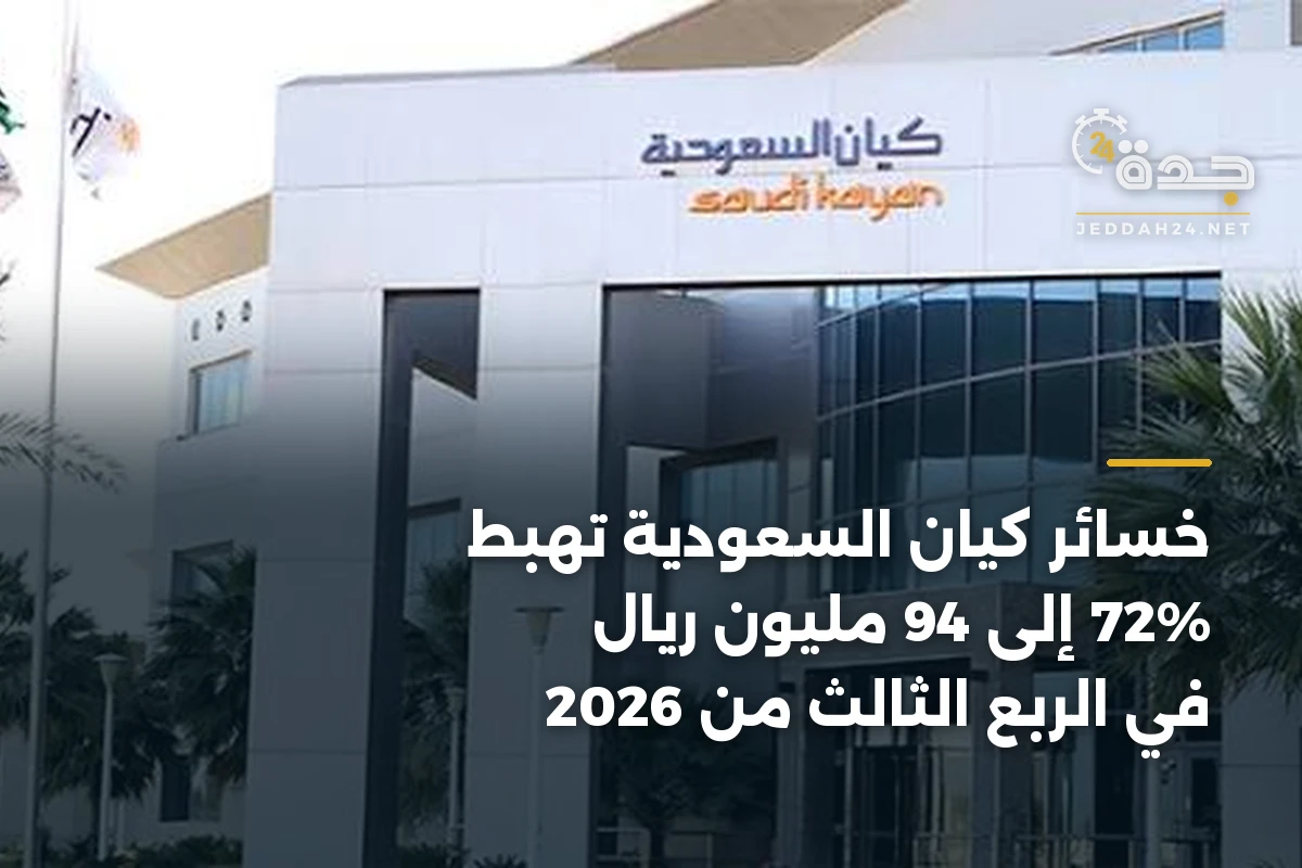 خسائر كيان السعودية تهبط 72% إلى 94 مليون ريال في الربع الثالث من 2026