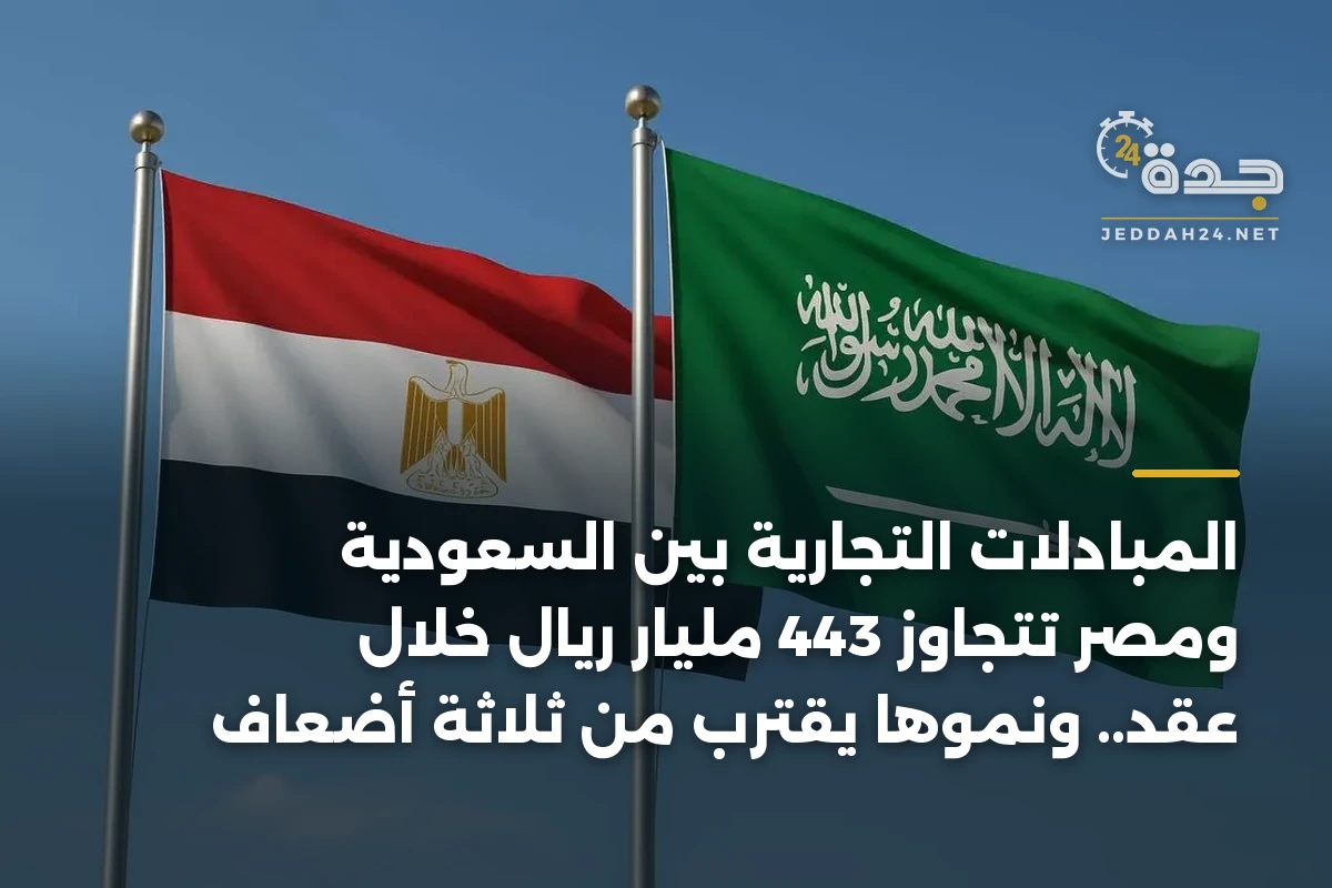 المبادلات التجارية بين السعودية ومصر تتجاوز 443 مليار ريال خلال عقد.. ونموها يقترب من ثلاثة أضعاف 1 المبادلات التجارية بين السعودية ومصر تتجاوز 443 مليار ريال خلال عقد.. ونموها يقترب من ثلاثة أضعاف