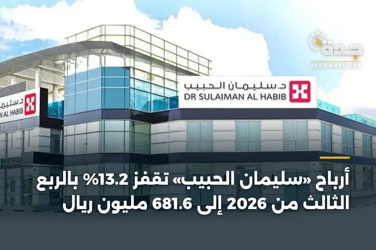 أرباح «سليمان الحبيب» تقفز 13.2% بالربع الثالث من 2026 إلى 681.6 مليون ريال 1 أرباح «سليمان الحبيب» تقفز 13.2% بالربع الثالث من 2026 إلى 681.6 مليون ريال