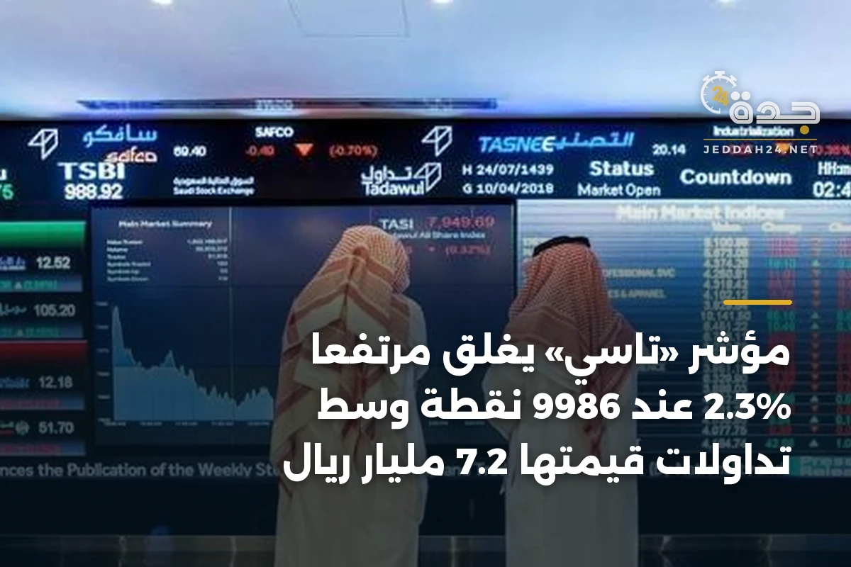 مؤشر «تاسي» يغلق مرتفعاً 2.3% عند 9986 نقطة وسط تداولات قيمتها 7.2 مليار ريال 1 مؤشر «تاسي» يغلق مرتفعاً 2.3% عند 9986 نقطة وسط تداولات قيمتها 7.2 مليار ريال