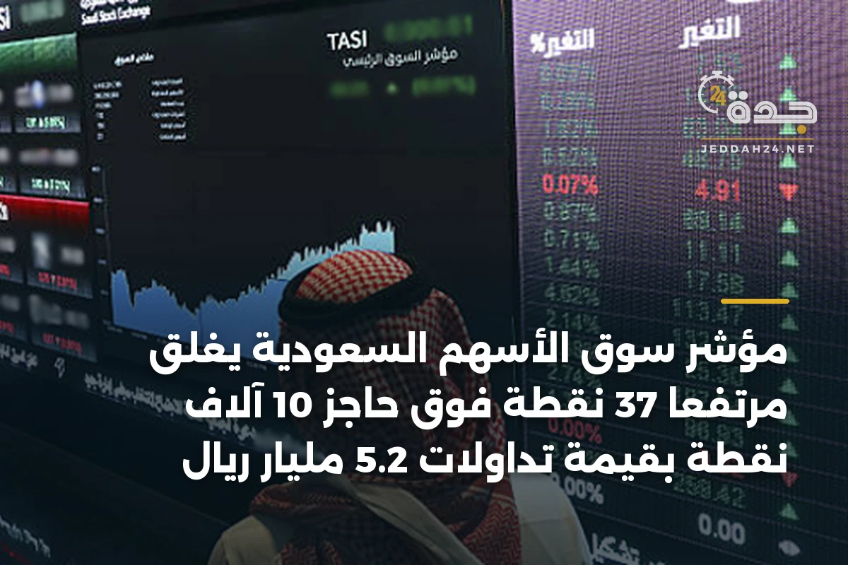 مؤشر سوق الأسهم السعودية يغلق مرتفعاً 37 نقطة فوق حاجز 10 آلاف نقطة بقيمة تداولات 5.2 مليار ريال 1 مؤشر سوق الأسهم السعودية يغلق مرتفعاً 37 نقطة فوق حاجز 10 آلاف نقطة بقيمة تداولات 5.2 مليار ريال